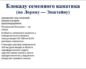 После блокады семенного канатика