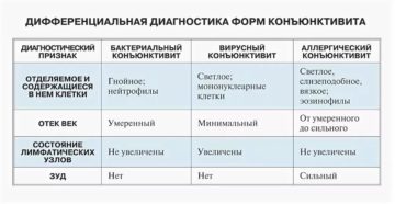 Лечение коньюктивита при лактации