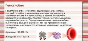 Гемоглобин 70, можно ли рожать с таким?