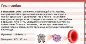 Гемоглобин 70, можно ли рожать с таким?