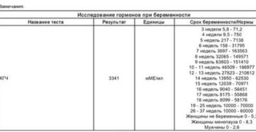 Хгч 23 mMe/ml