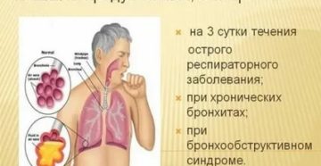 Мокрота по утрам без кашля и температуры