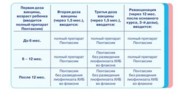 Прививка после 3 лет акдс или пентаксим