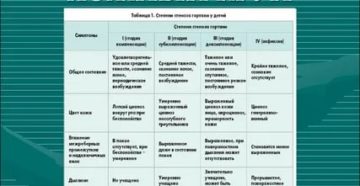 Кашель 2 месяца после стеноза гортани