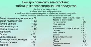 Гемоглобин перед операцией