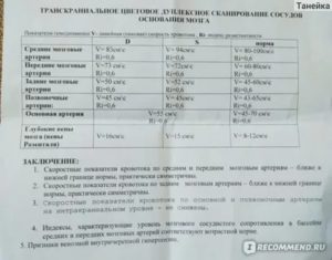 Дуплексное сканирование сосудов головы и шеи расшифровка