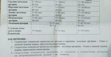 Дуплексное сканирование сосудов головы и шеи расшифровка Дуплексное сканирование сосудов головы и шеи расшифровка