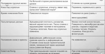 Не могут поставить или опровергнуть диагноз РМЖ