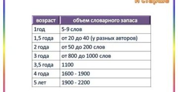 Словарный запас у ребенка в 1 год и 9 месяцев