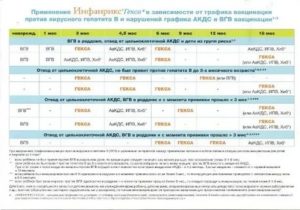 График прививок, гепатит и инфанрикс гекса