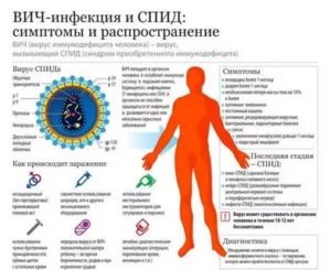 Может ли быть ВИЧ