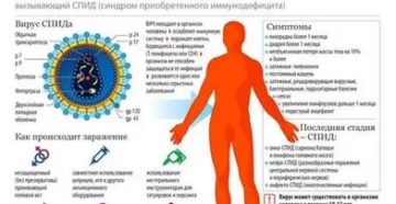 Может ли быть ВИЧ