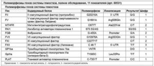 Мутации генов системы гемостаза