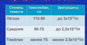 Гемоглобин 49 тяжелая анимея! Что делать?