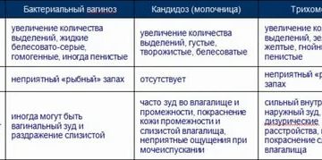 Выделения и боли при лечении полижинаксом