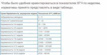 Возможна ли беременность при низком хгч