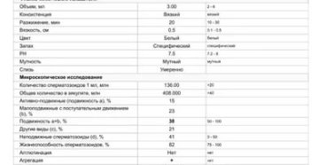 Расшифровка спермограммы - Жизнеспособность сперматозоидов 0% Расшифровка спермограммы - Жизнеспособность сперматозоидов 0%