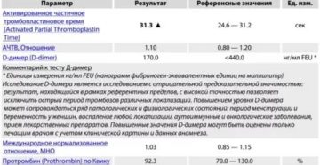 Повышен д-димер при планировании