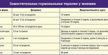 При климаксе в 60лет можно ли принимать гормоны