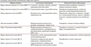 Как лечить вирус эйнштейна-барра в активной стадии