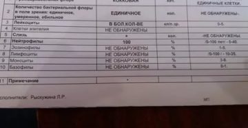 Расшифровка назоцитограммы