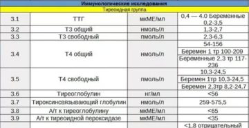 Повышены гормоны ДГЭА-сульфат, 17-OH прогестерон, Анти-ТПО. Помогите оценить состояние