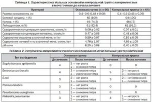 Enterococcus Faecalis 10^5 в моче при беременности