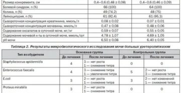 Enterococcus Faecalis 10^5 в моче при беременности Enterococcus Faecalis 10^5 в моче при беременности