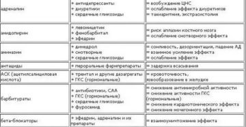 Совместимость препаратов паксил и найз, обезболивающих