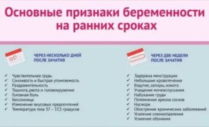 Признаки беременности в 16 лет