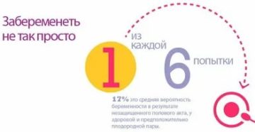 Не получается забеременеть на протяжении 3 месяцев