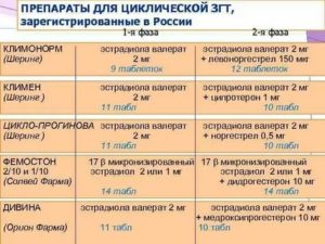 ГЗТ или негормональная терапия в менопаузу