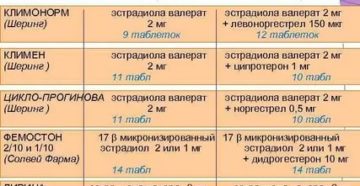 ГЗТ или негормональная терапия в менопаузу