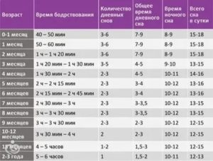 Вздрагивание ребёнка во время бодорствования