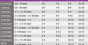 Вздрагивание ребёнка во время бодорствования Вздрагивание ребёнка во время бодорствования