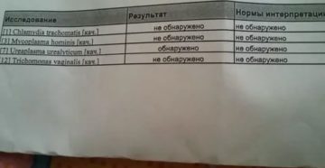 Уреаплазма не обнаружена