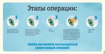 После коррекции минуса, возможен плюс? Ухудшится зрение при чтении?