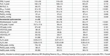 По поводу расшифровки Pulmonary Function Test