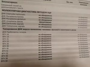 Уреаплазмоз и ВПЧ высокого риска