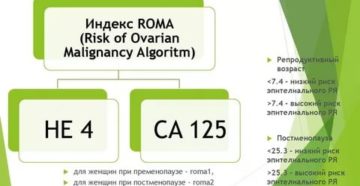 Превышен индекс рома