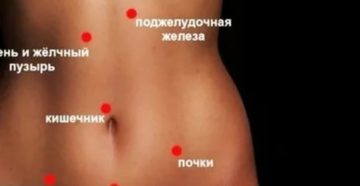 Боль внизу живота ночью. Резкая