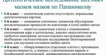 По Г. Н. Папаниколау