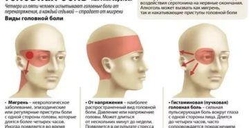Постоянно болит голова, глаза красные