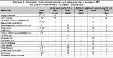 Escherichia coli гемолизирующая 1х10*3 КОЕ/мл. Во влагалище