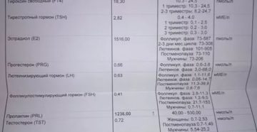 Гормоны на ЛГ, ФСГ, пролактин и т. д