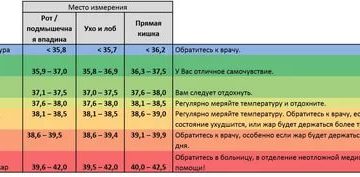 Два дня держится высокая температура