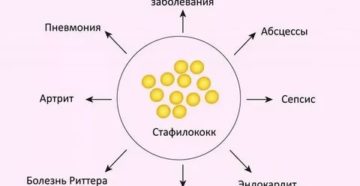 Не могу вылечить з. стафилококк