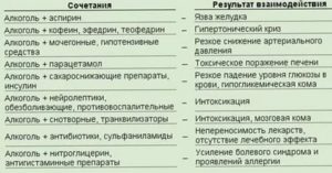 Выделения при приёме Визанны во время отпуска, совместимость с алкоголем