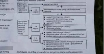 Пропуск таблетки Жанин