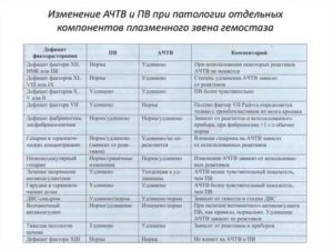 Повышен АЧТВ